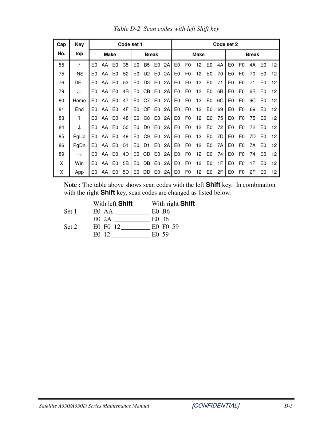 Toshiba PROL550 manual TableD-2ScancodeswithleftShiftkey, With left Shift, Set E0 AA E0 B6 E0 2A E0 E0 F0, E0 12 E0 