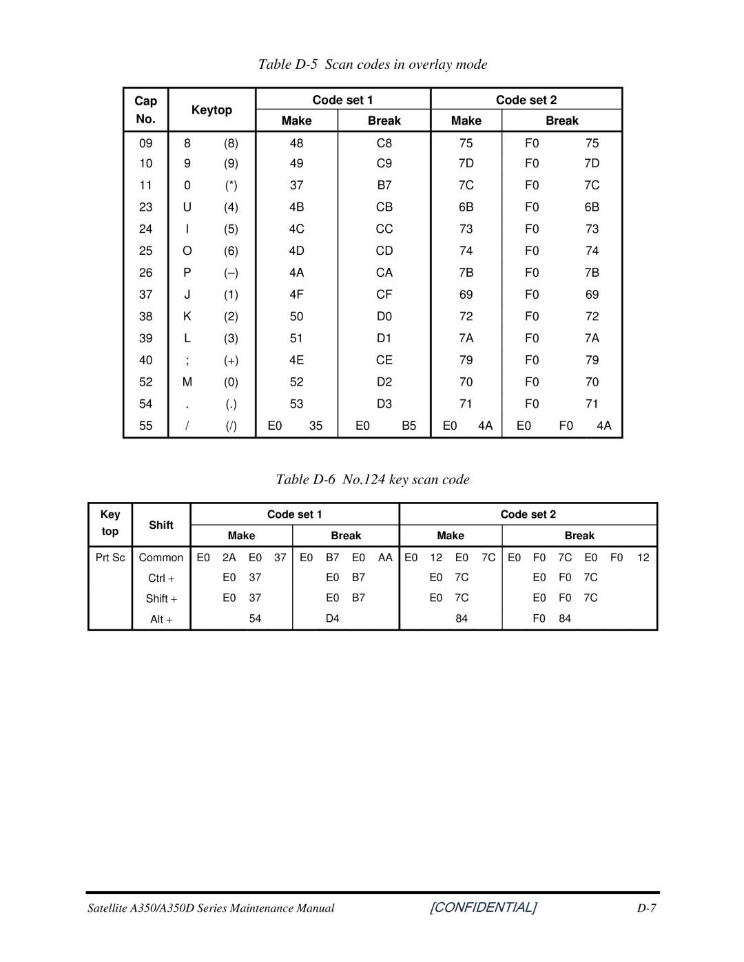 Toshiba PROL550 manual TableD-5Scancodesinoverlaymode 