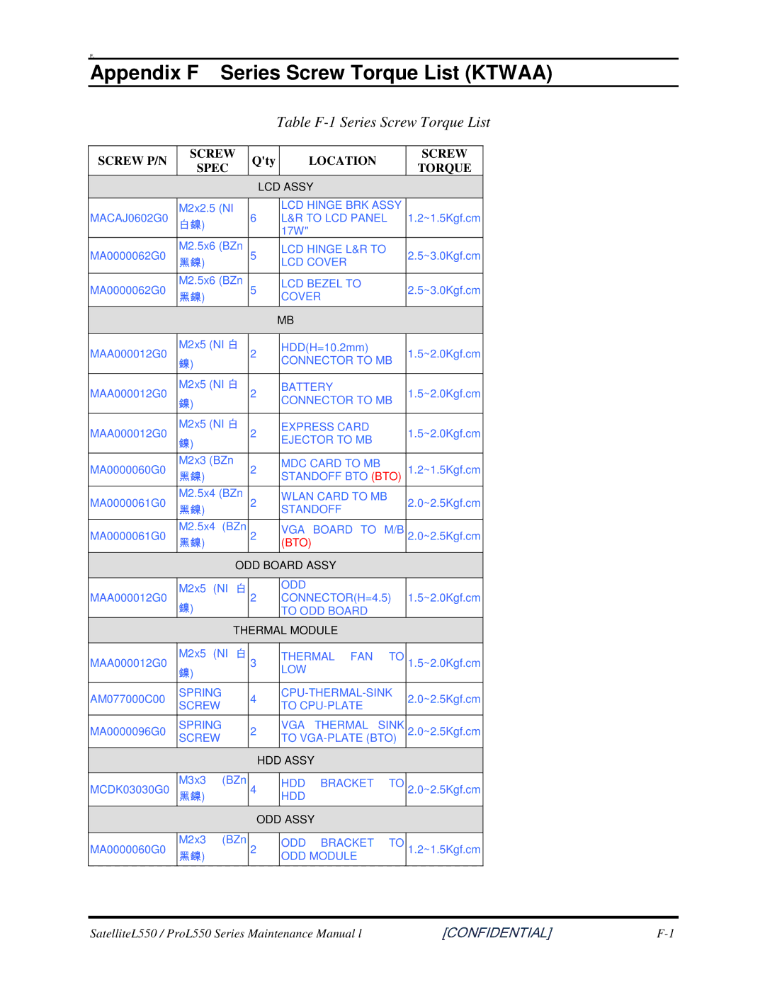 Toshiba PROL550 manual AppendixF SeriesScrewTorqueListKTWAA, TableF-1SeriesScrewTorqueList 