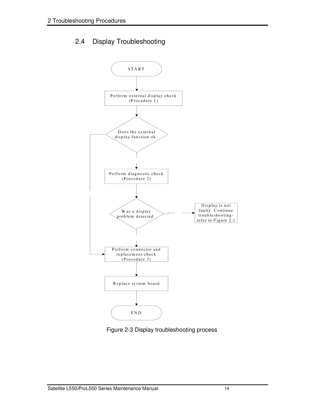 Toshiba PROL550 manual DisplayTroubleshooting, A R T 