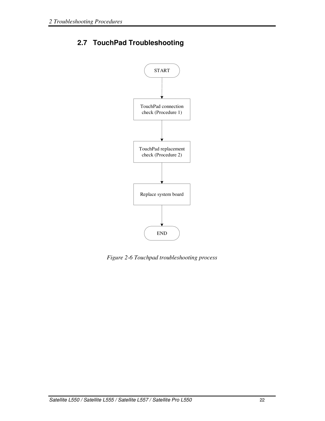 Toshiba PROL550 manual 7TouchPadTroubleshooting, 6Touchpadtroubleshootingprocess 