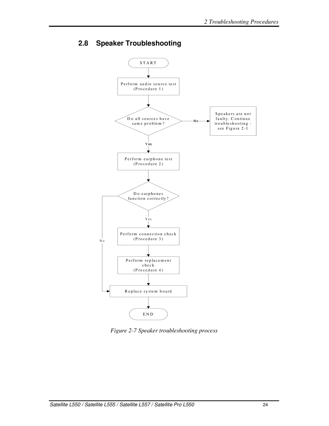 Toshiba PROL550 manual 8SpeakerTroubleshooting, 7Speakertroubleshootingprocess 
