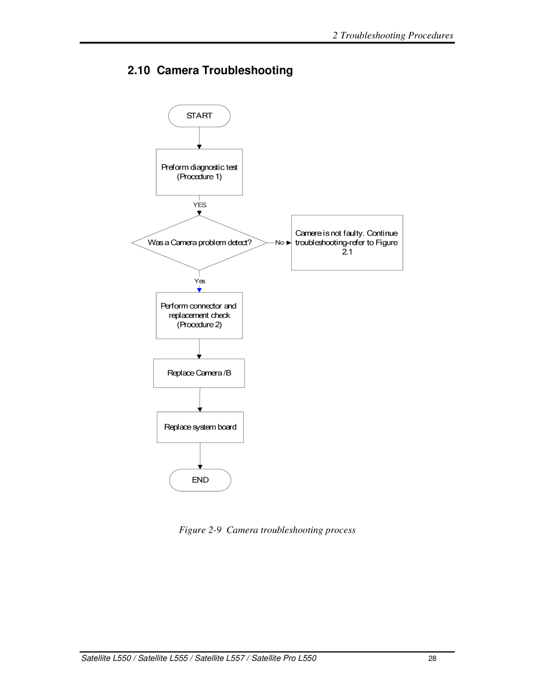 Toshiba PROL550 manual CameraTroubleshooting, 9Cameratroubleshootingprocess 