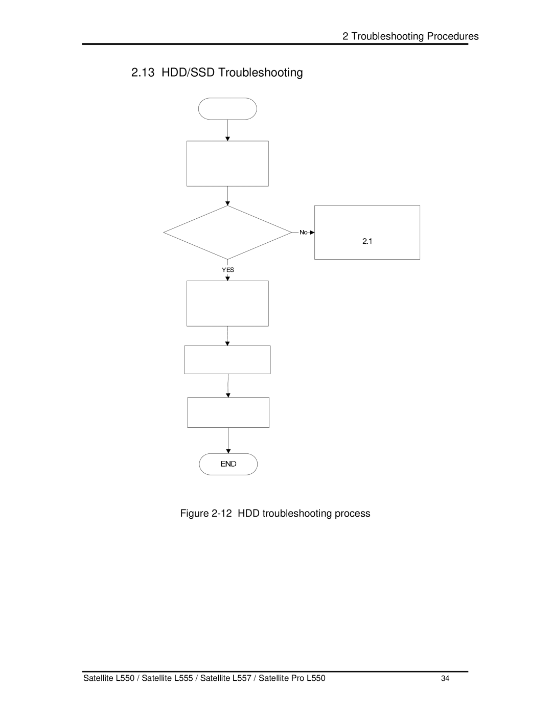 Toshiba PROL550 manual 13 HDD/SSDTroubleshooting, 12HDDtroubleshootingprocess 