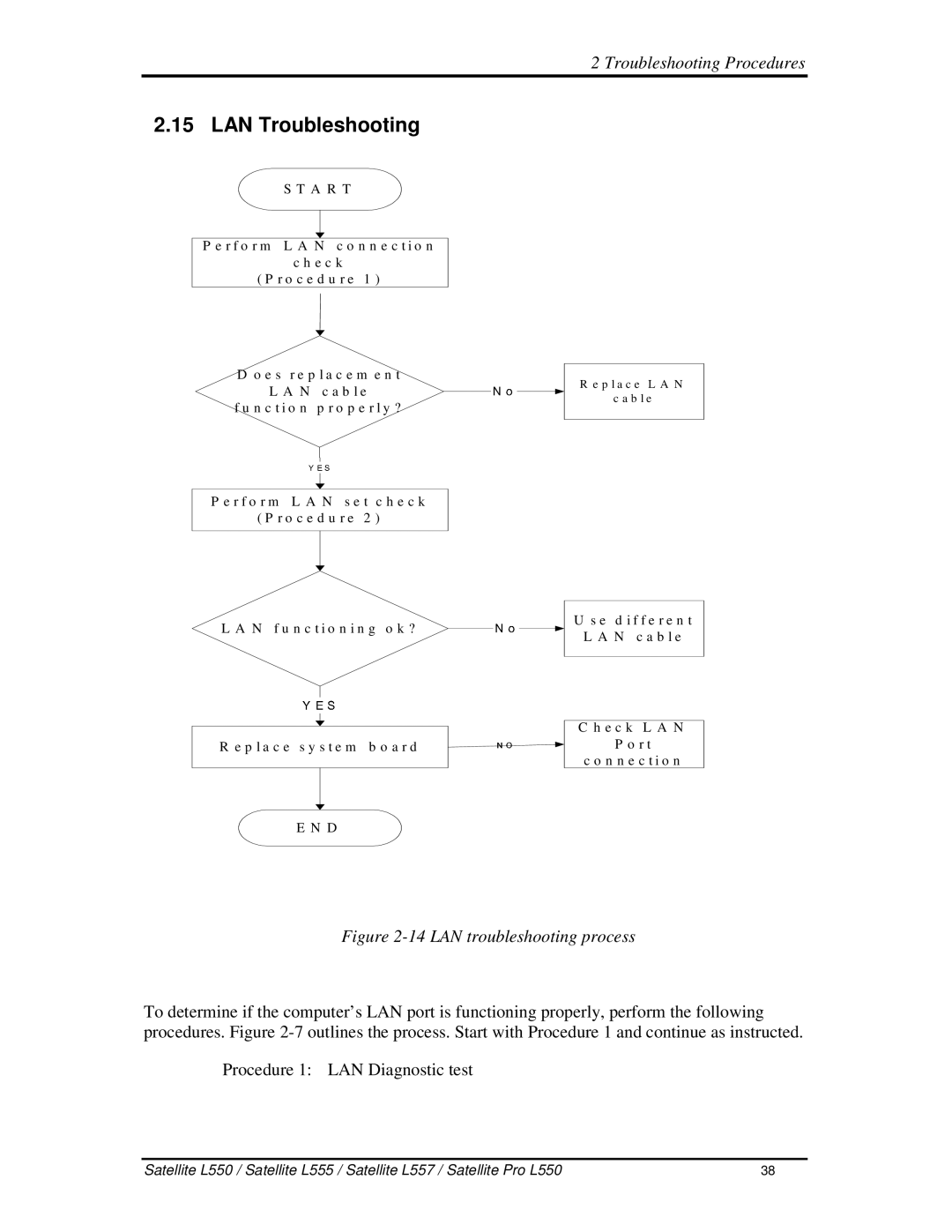 Toshiba PROL550 manual 15LANTroubleshooting, 14LANtroubleshootingprocess 