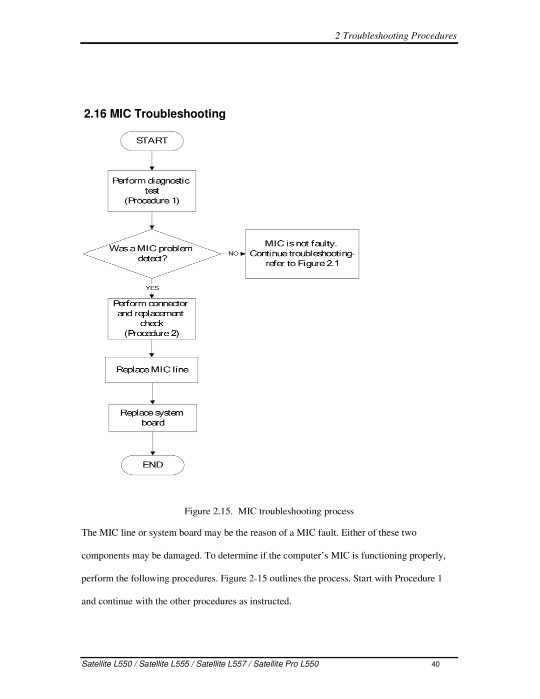 Toshiba PROL550 manual 16MICTroubleshooting 