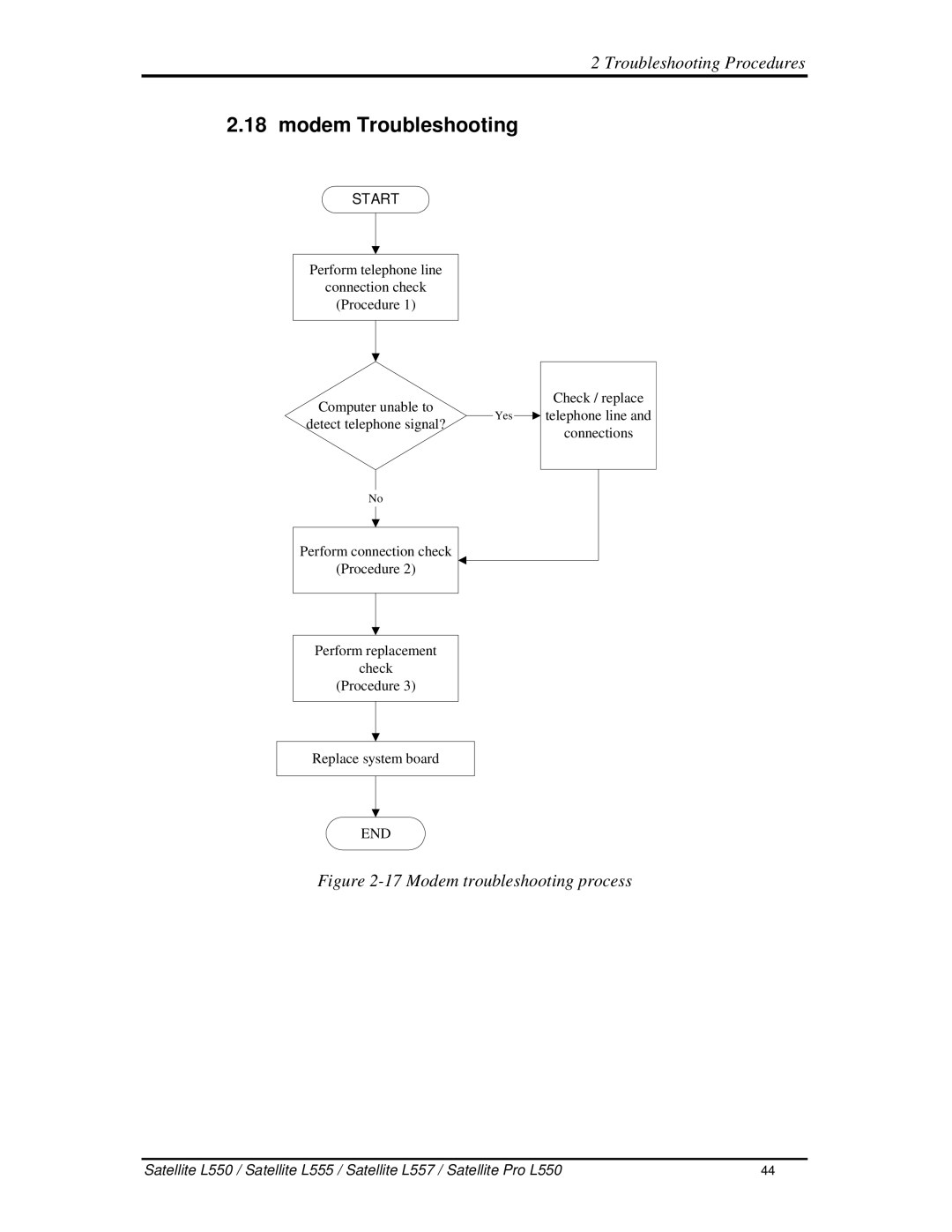 Toshiba PROL550 manual ModemTroubleshooting, 17Modemtroubleshootingprocess 