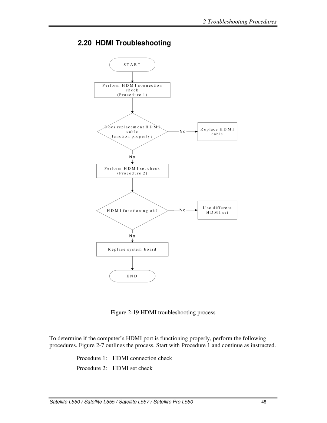 Toshiba PROL550 manual HDMITroubleshooting, 19HDMItroubleshootingprocess 