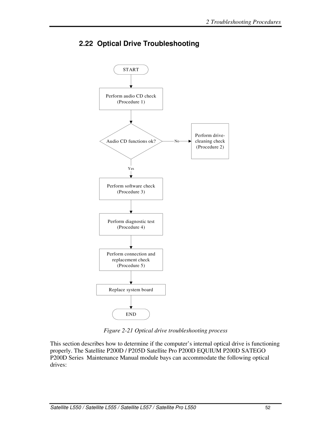 Toshiba PROL550 manual OpticalDriveTroubleshooting, 21Opticaldrivetroubleshootingprocess 