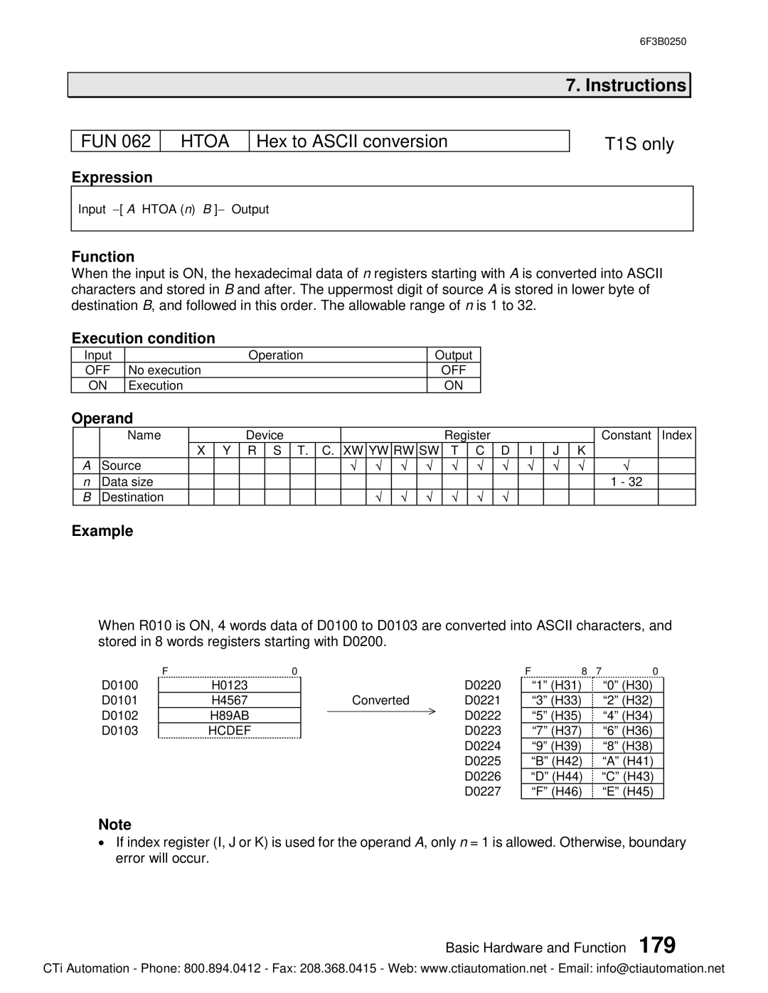 Toshiba 6F3B0250, PROSEC T1 T1S user manual Htoa, Hex to Ascii conversion T1S only 