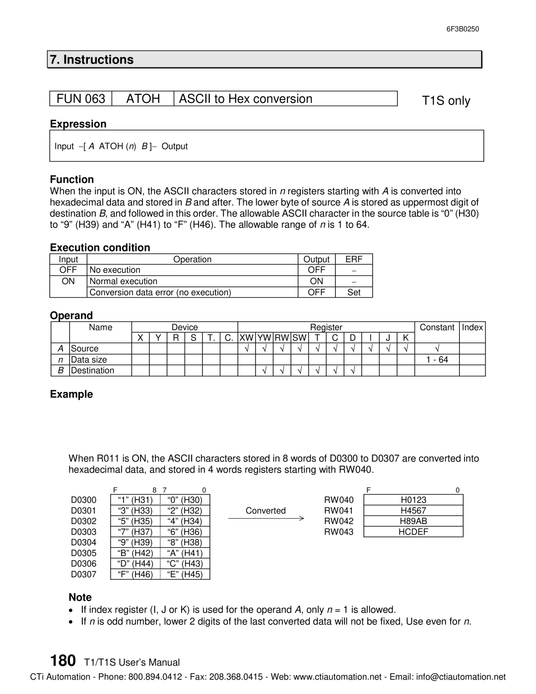 Toshiba PROSEC T1 T1S, 6F3B0250 user manual Atoh, Ascii to Hex conversion T1S only 