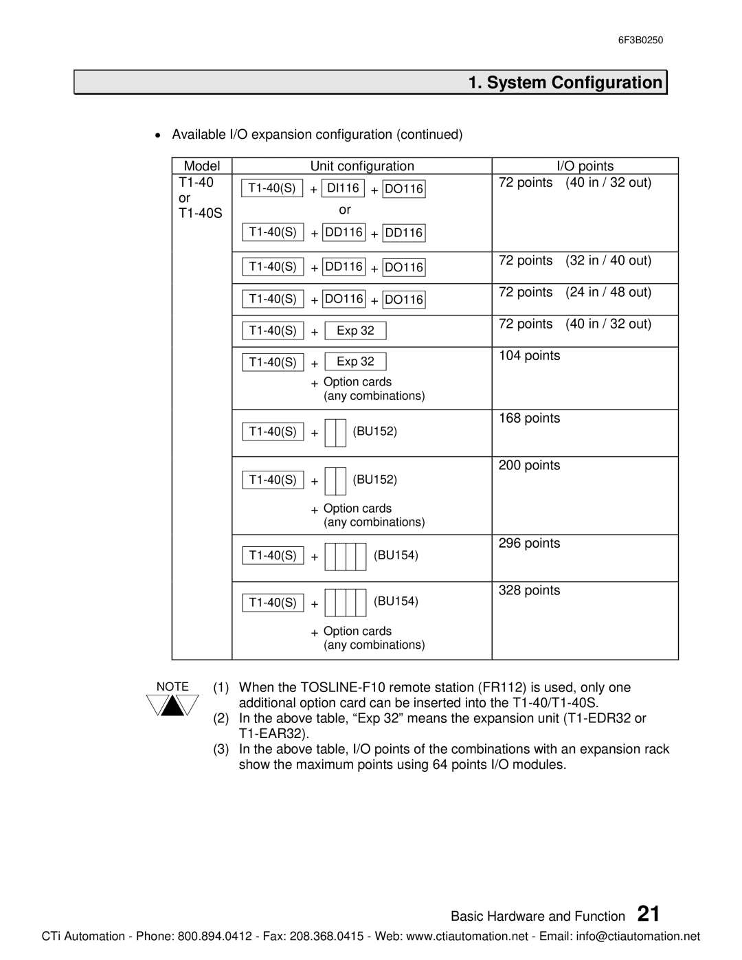 Toshiba 6F3B0250, PROSEC T1 T1S user manual Points 32 in / 40 out 