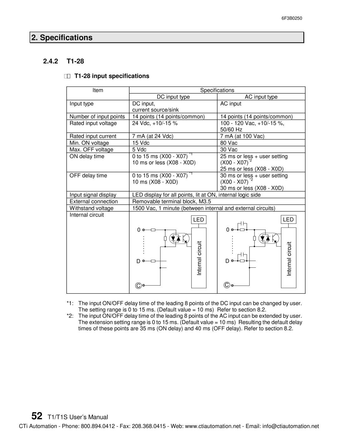 Toshiba PROSEC T1 T1S, 6F3B0250 user manual 2 T1-28, · T1-28 input specifications 