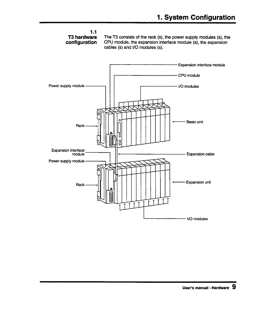 Toshiba PROSEC T3 user manual 