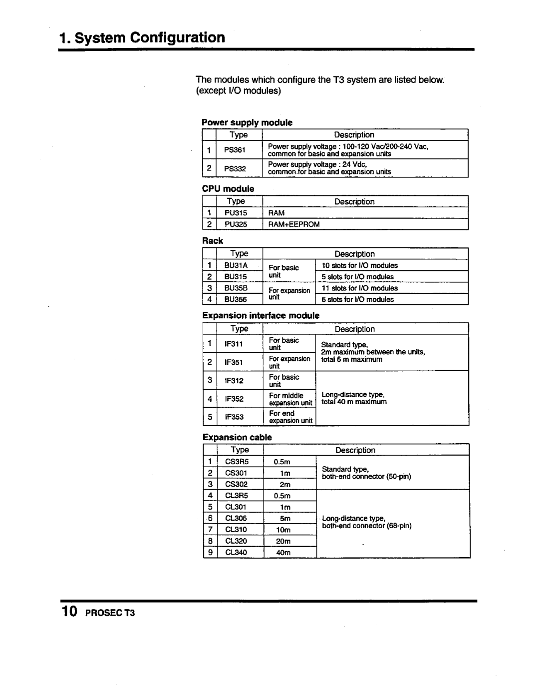 Toshiba PROSEC T3 user manual 