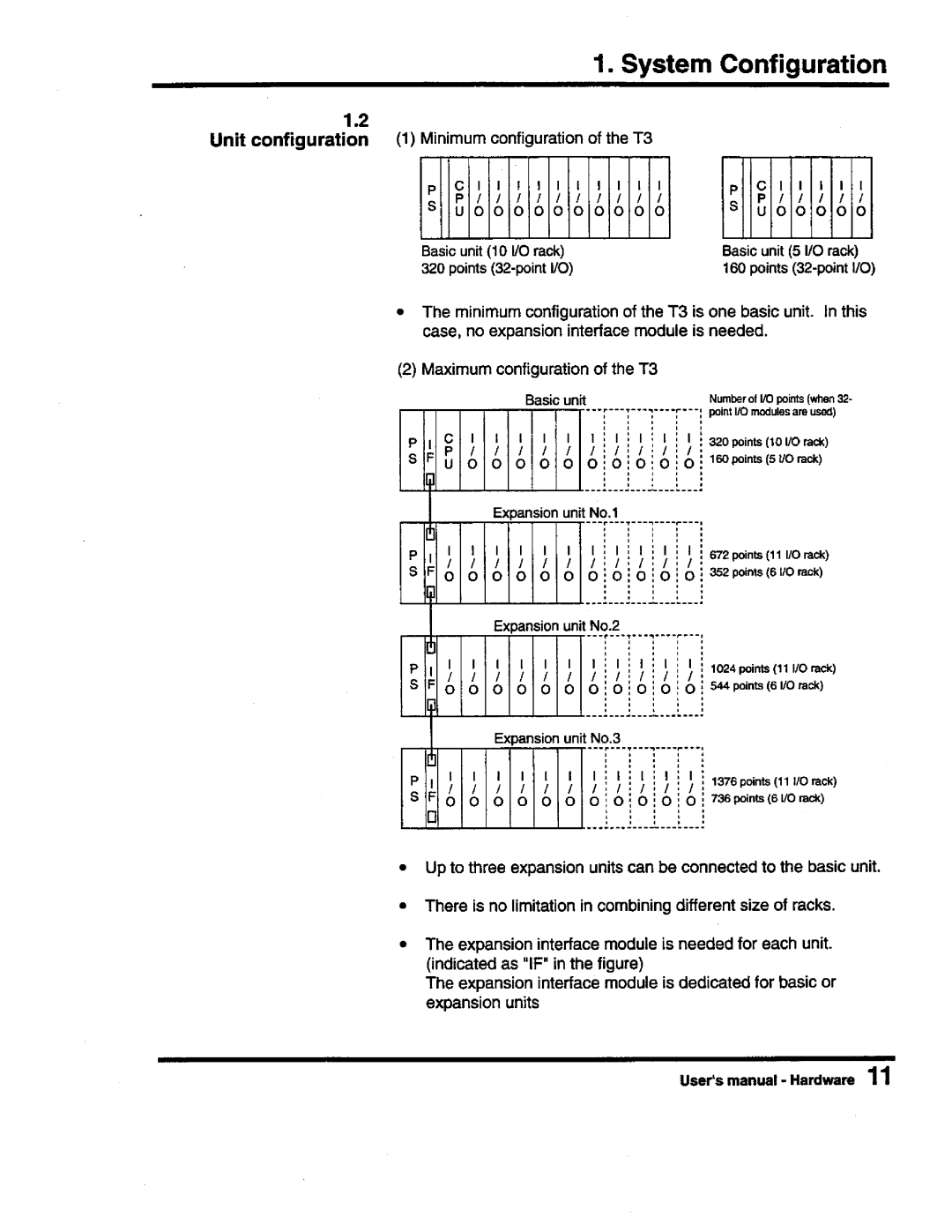 Toshiba PROSEC T3 user manual 