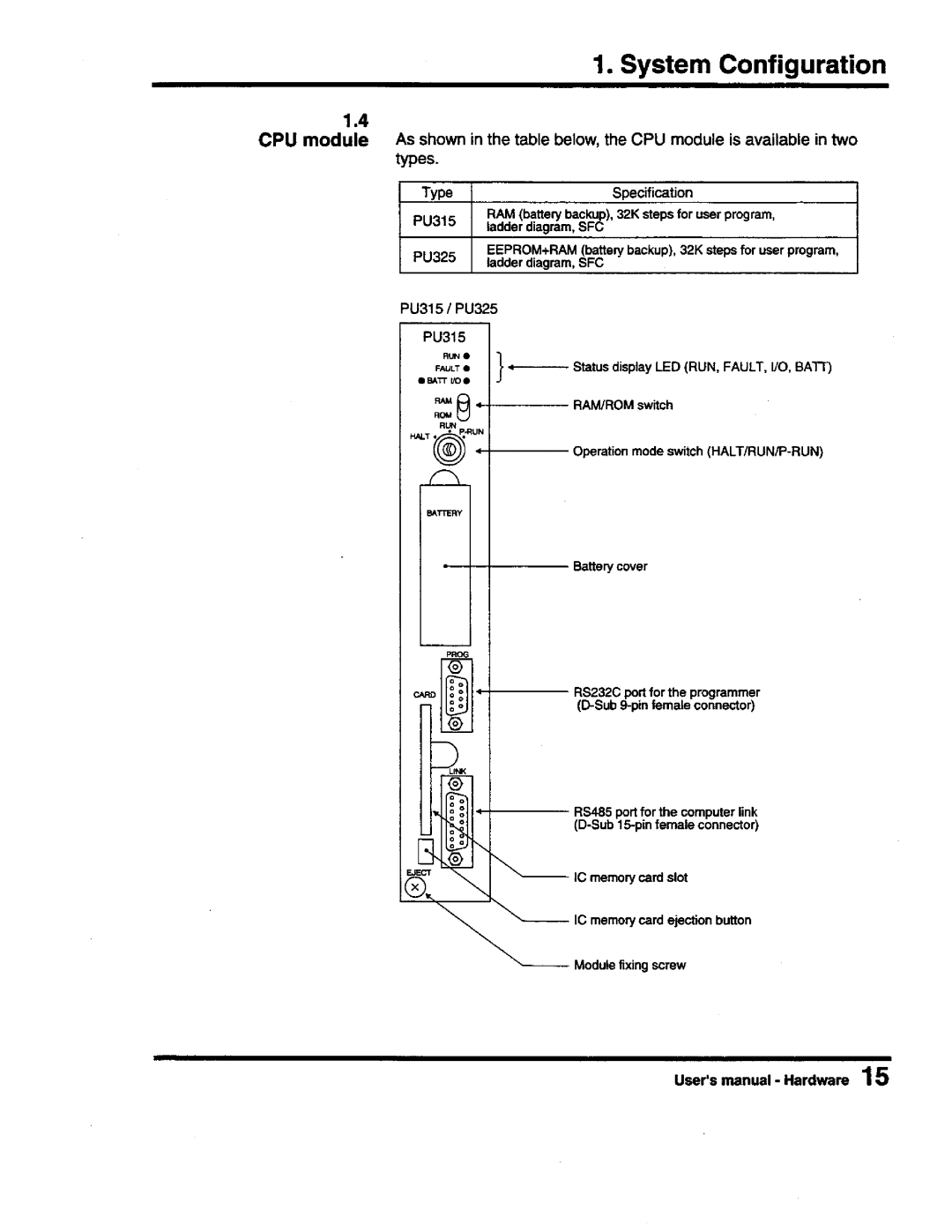 Toshiba PROSEC T3 user manual 