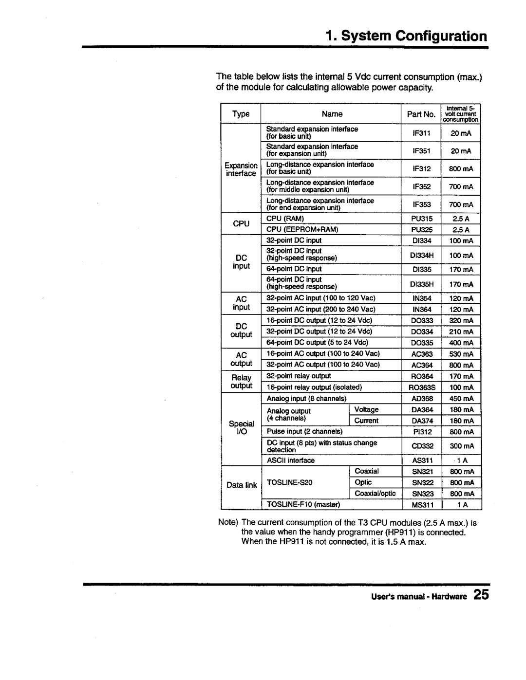 Toshiba PROSEC T3 user manual 