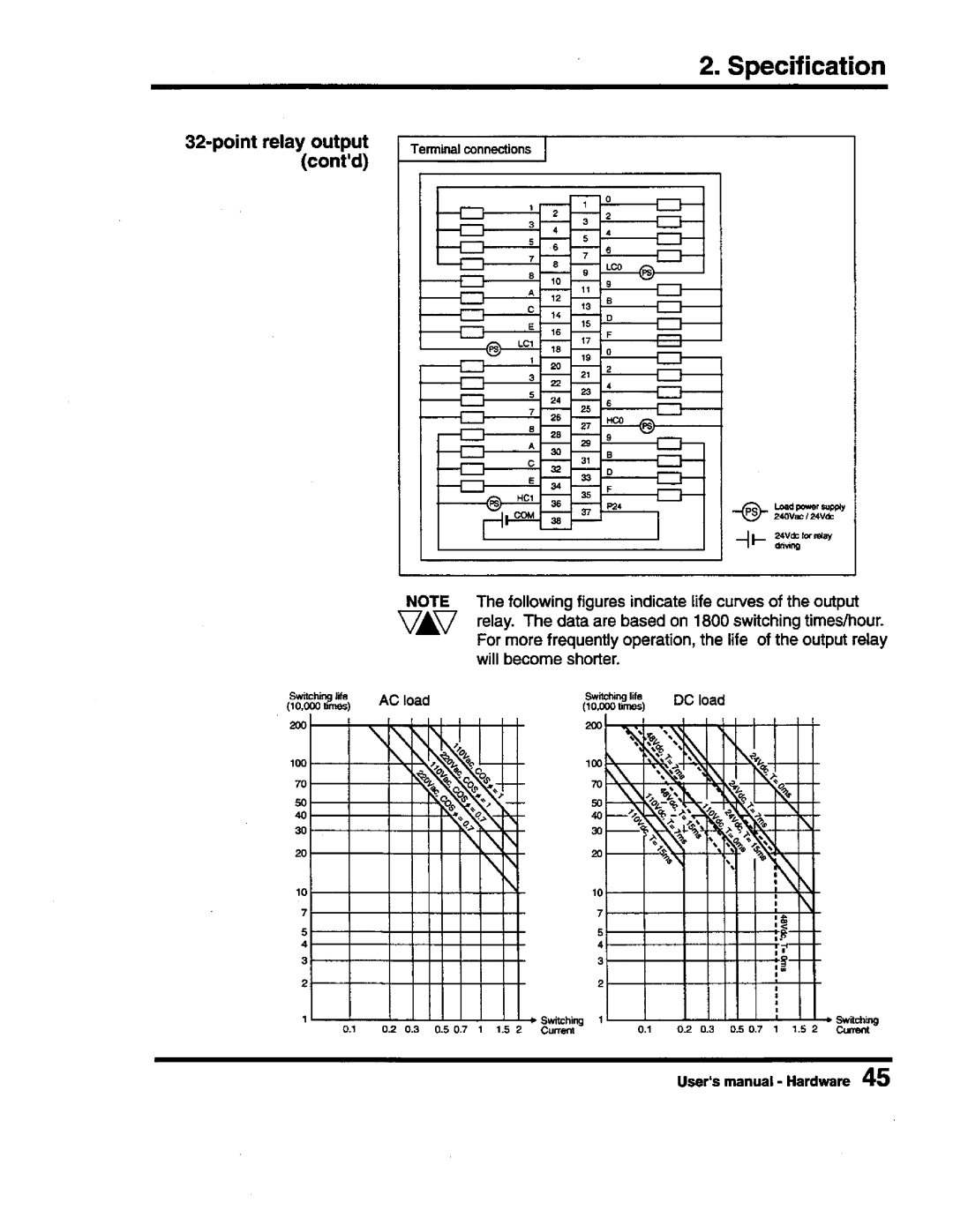 Toshiba PROSEC T3 user manual 