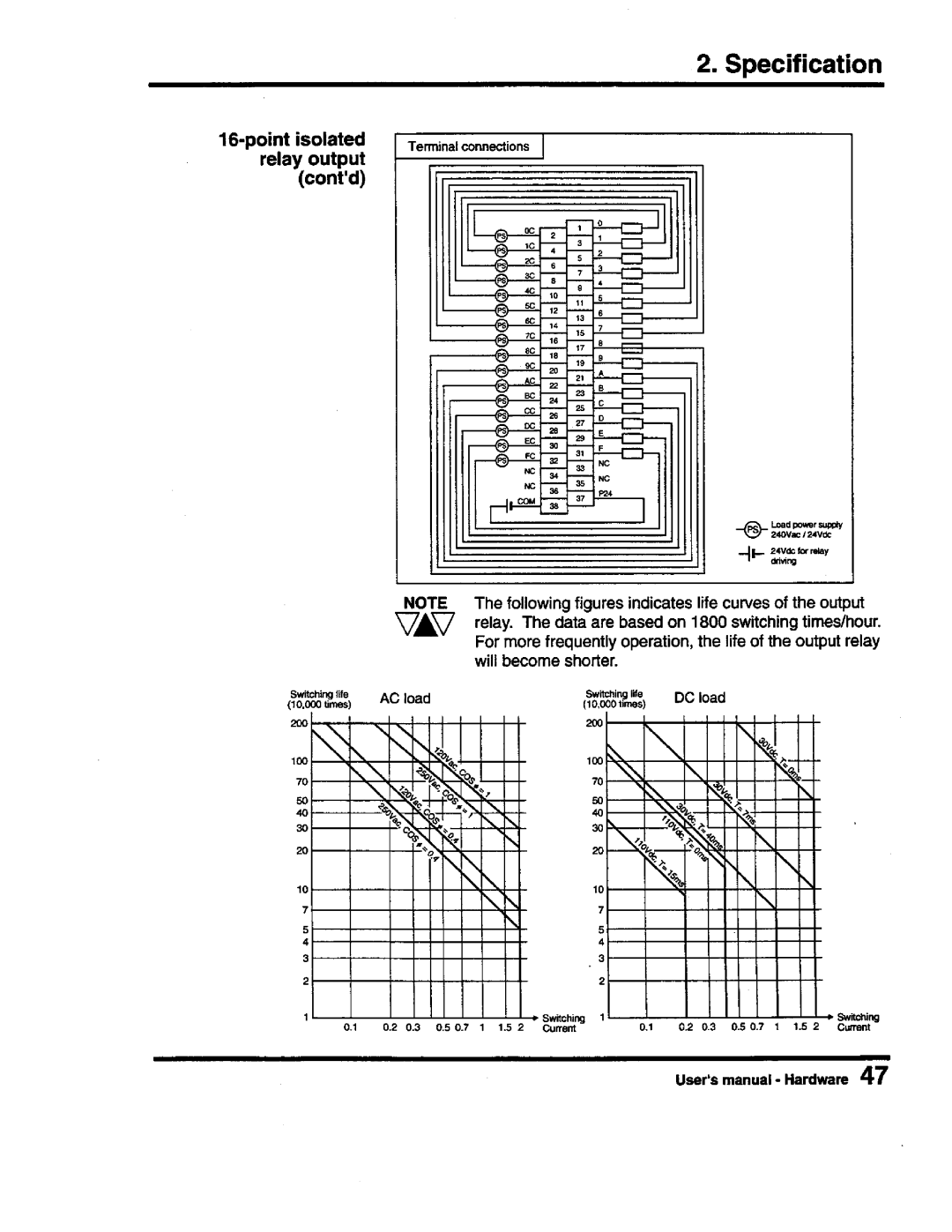 Toshiba PROSEC T3 user manual 