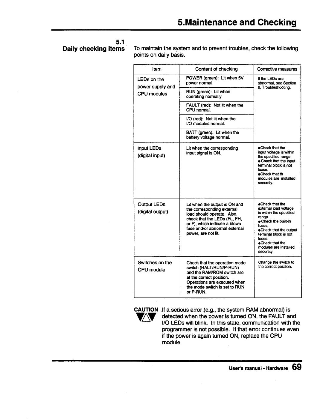 Toshiba PROSEC T3 user manual 