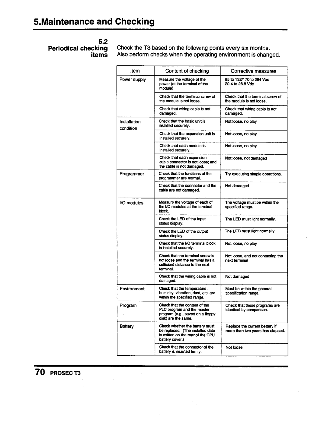 Toshiba PROSEC T3 user manual 