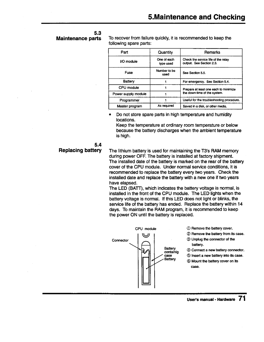 Toshiba PROSEC T3 user manual 