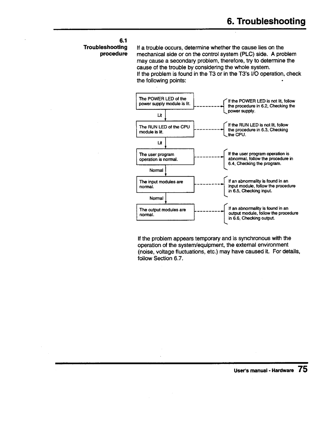 Toshiba PROSEC T3 user manual 