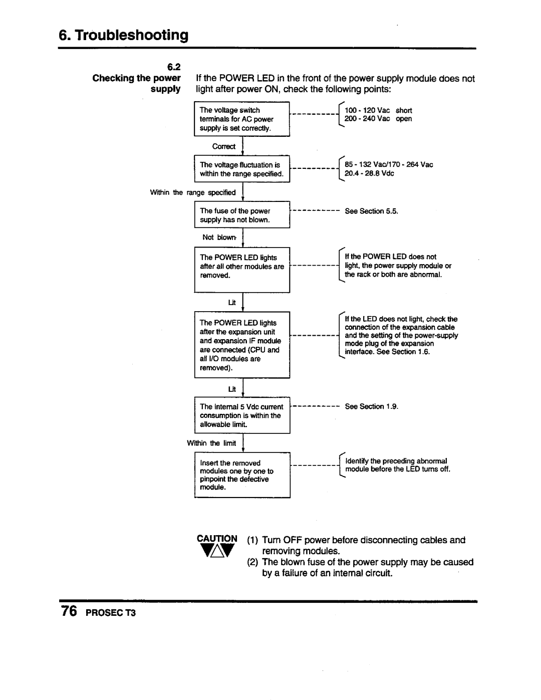 Toshiba PROSEC T3 user manual 