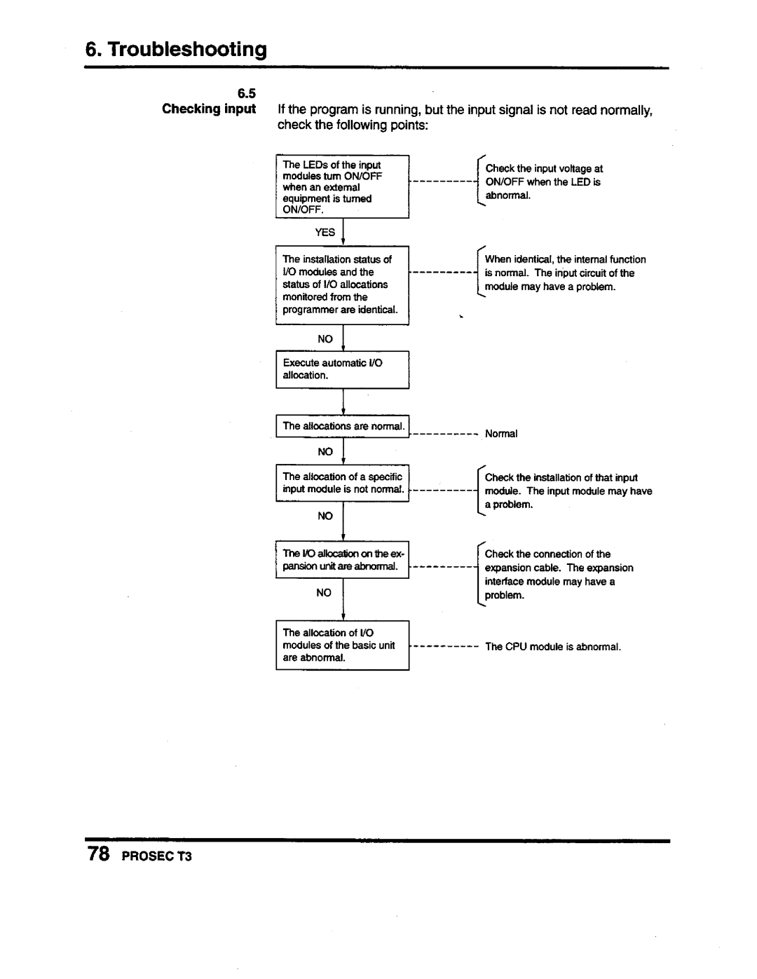 Toshiba PROSEC T3 user manual 