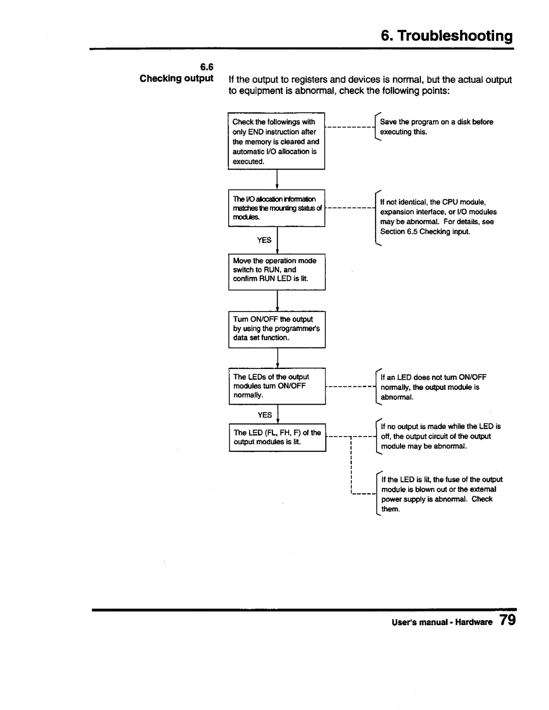 Toshiba PROSEC T3 user manual 