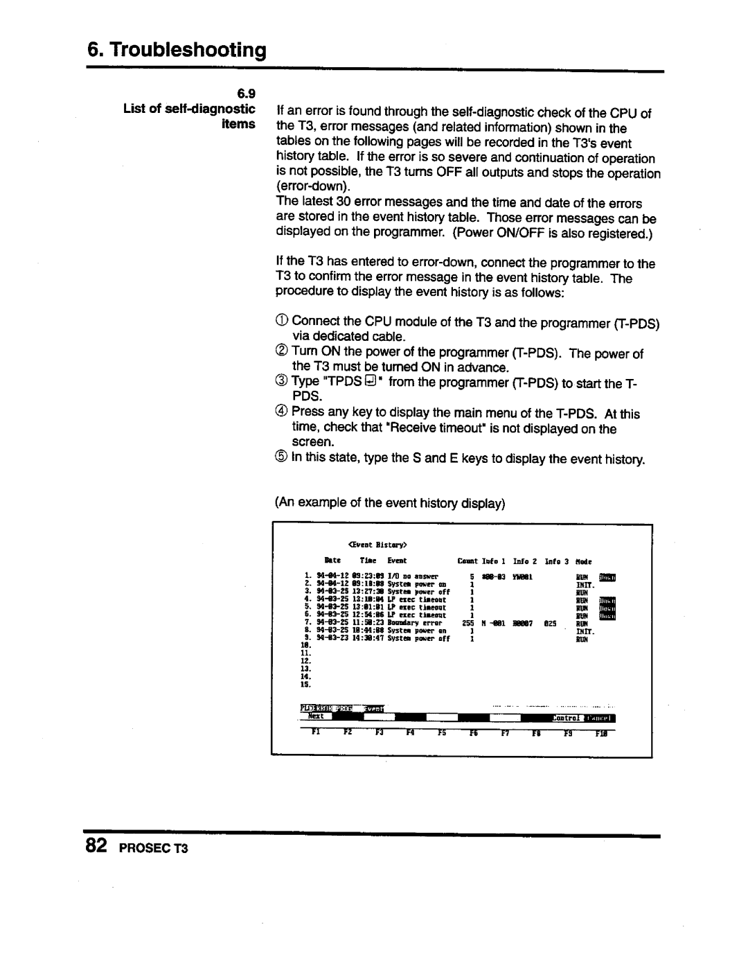 Toshiba PROSEC T3 user manual 