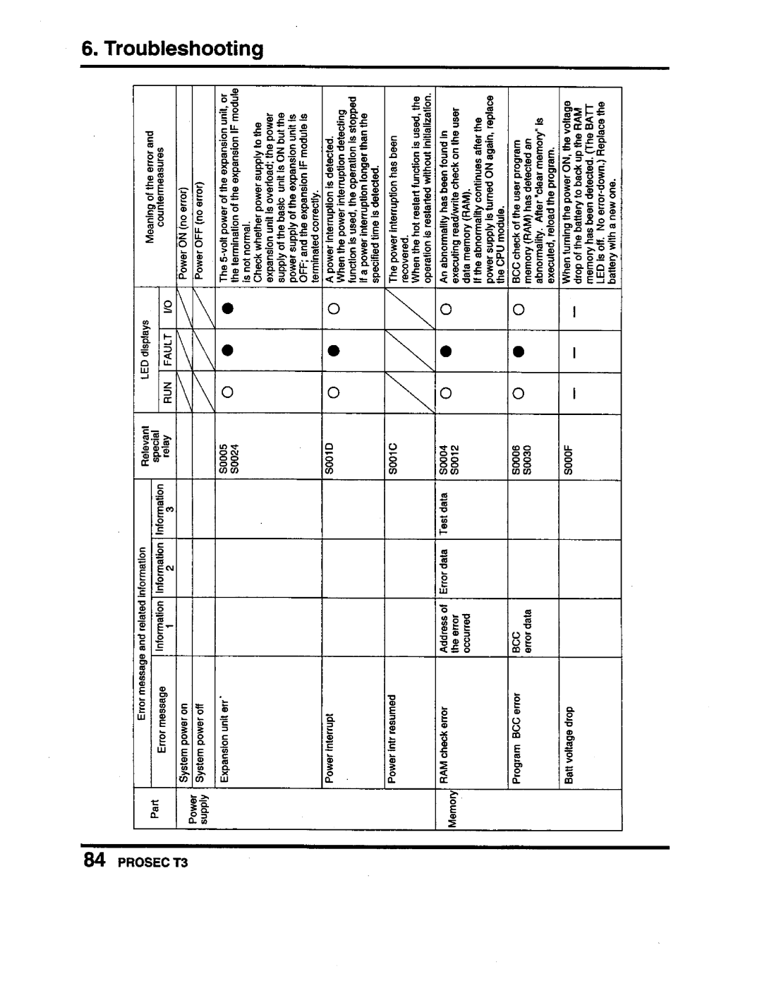 Toshiba PROSEC T3 user manual 