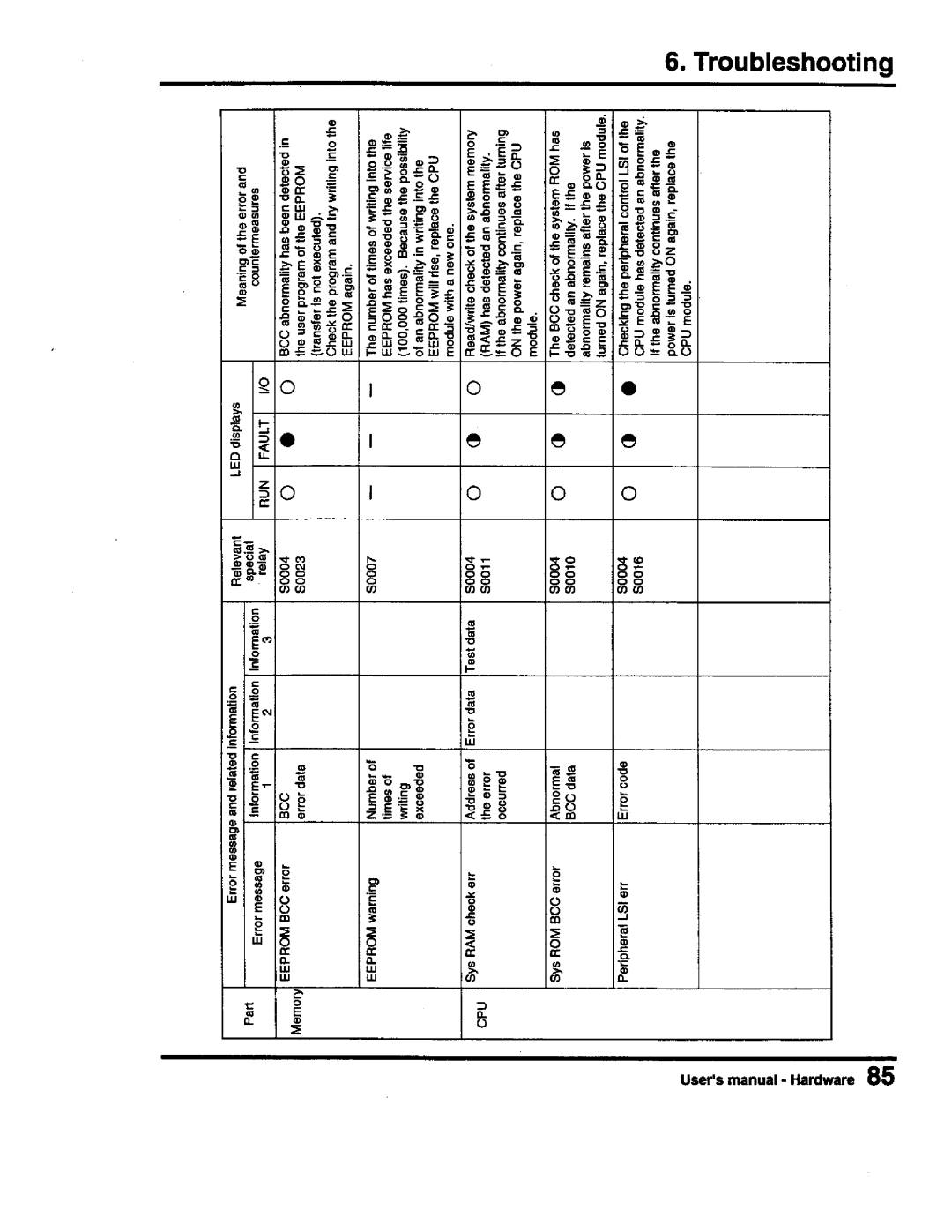 Toshiba PROSEC T3 user manual 