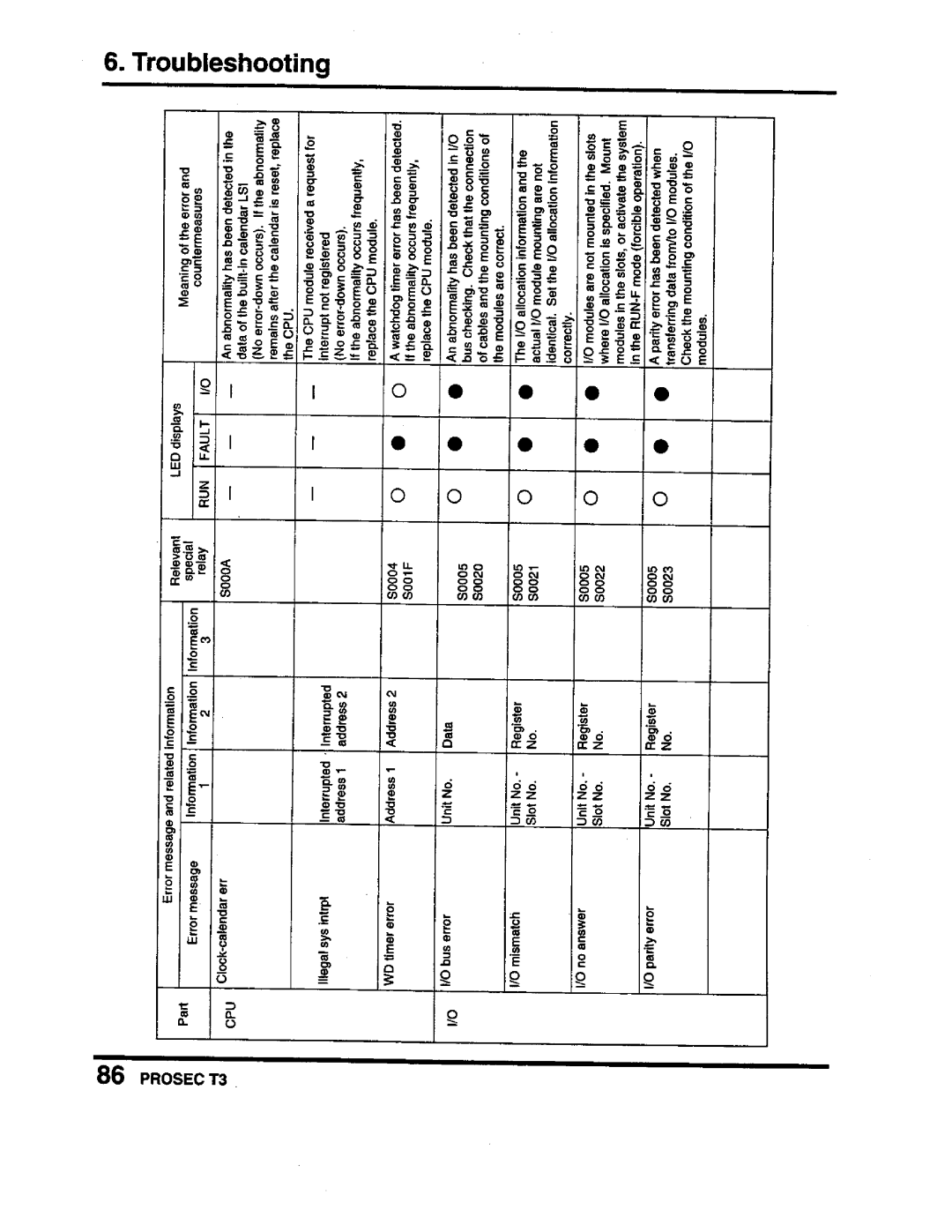 Toshiba PROSEC T3 user manual 