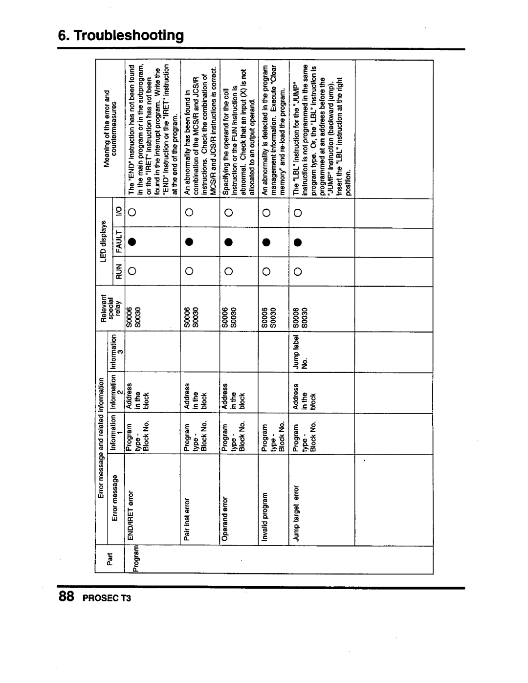 Toshiba PROSEC T3 user manual 