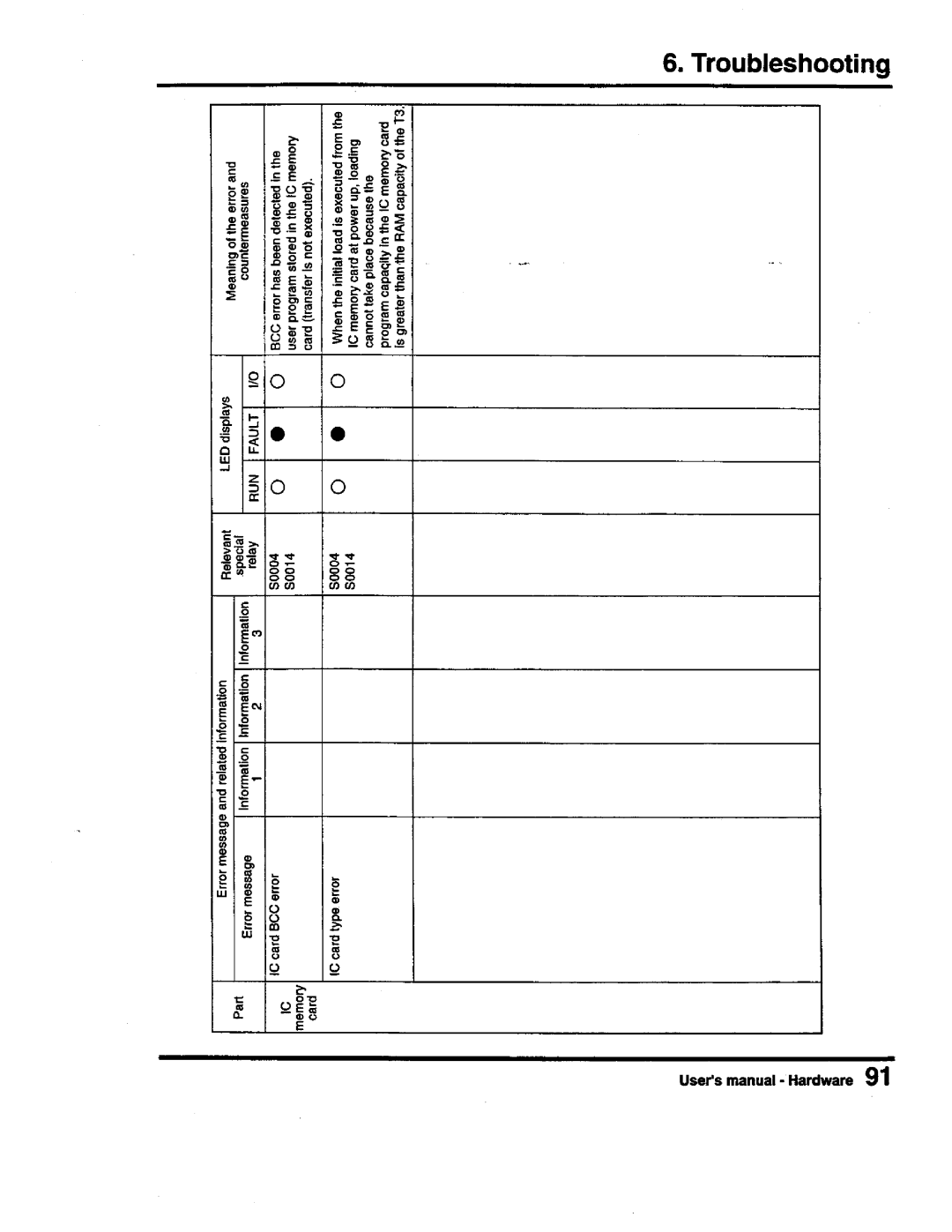 Toshiba PROSEC T3 user manual 