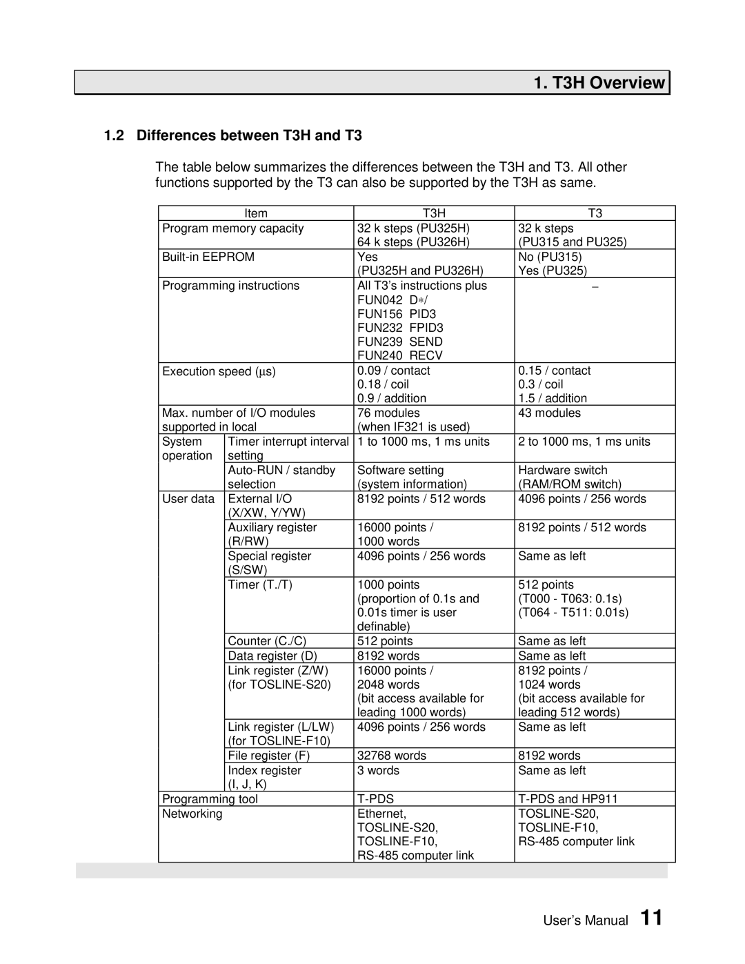 Toshiba PROSEC T3H user manual Differences between T3H and T3 