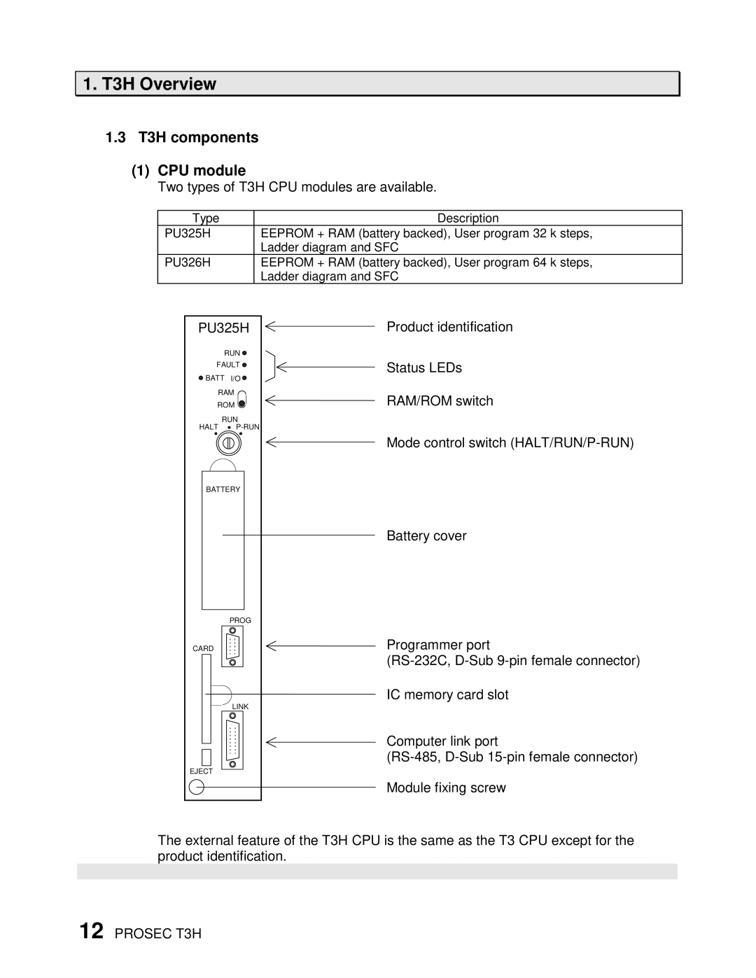 Toshiba PROSEC T3H user manual T3H components CPU module, Two types of T3H CPU modules are available 