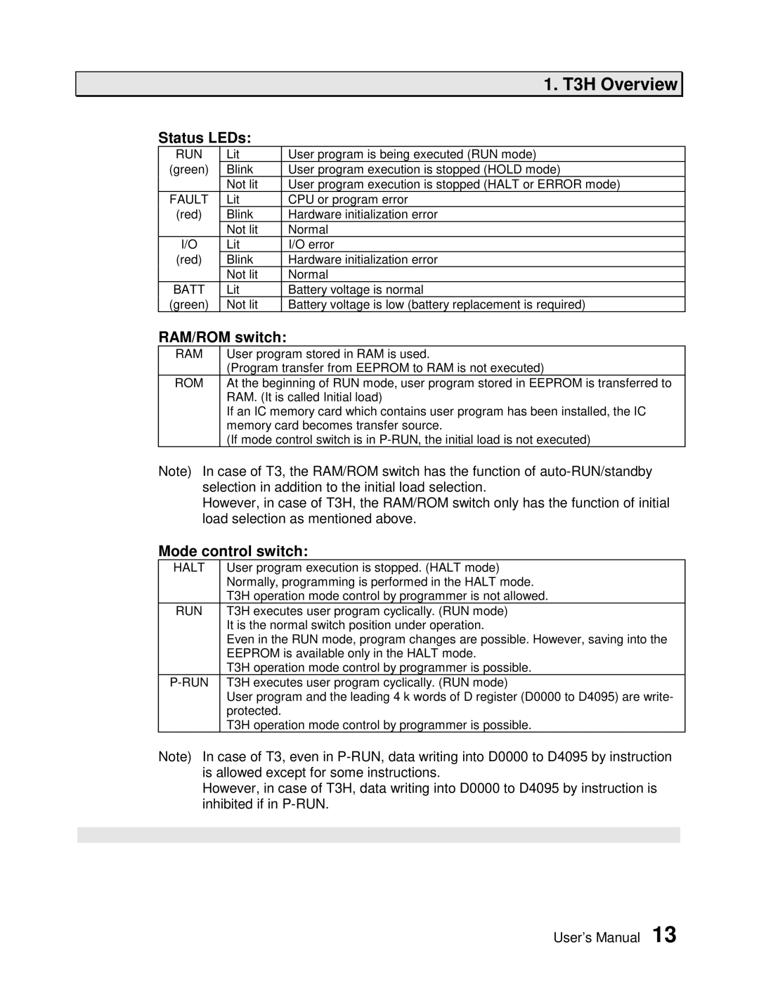 Toshiba PROSEC T3H user manual Status LEDs, RAM/ROM switch, Mode control switch 