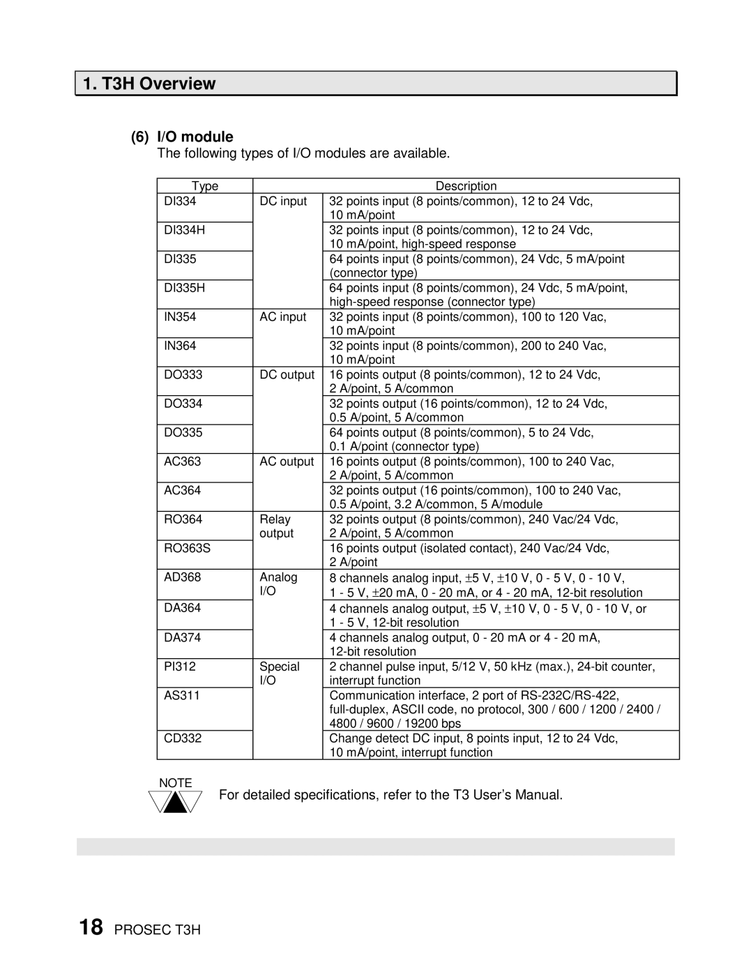 Toshiba PROSEC T3H user manual Following types of I/O modules are available 