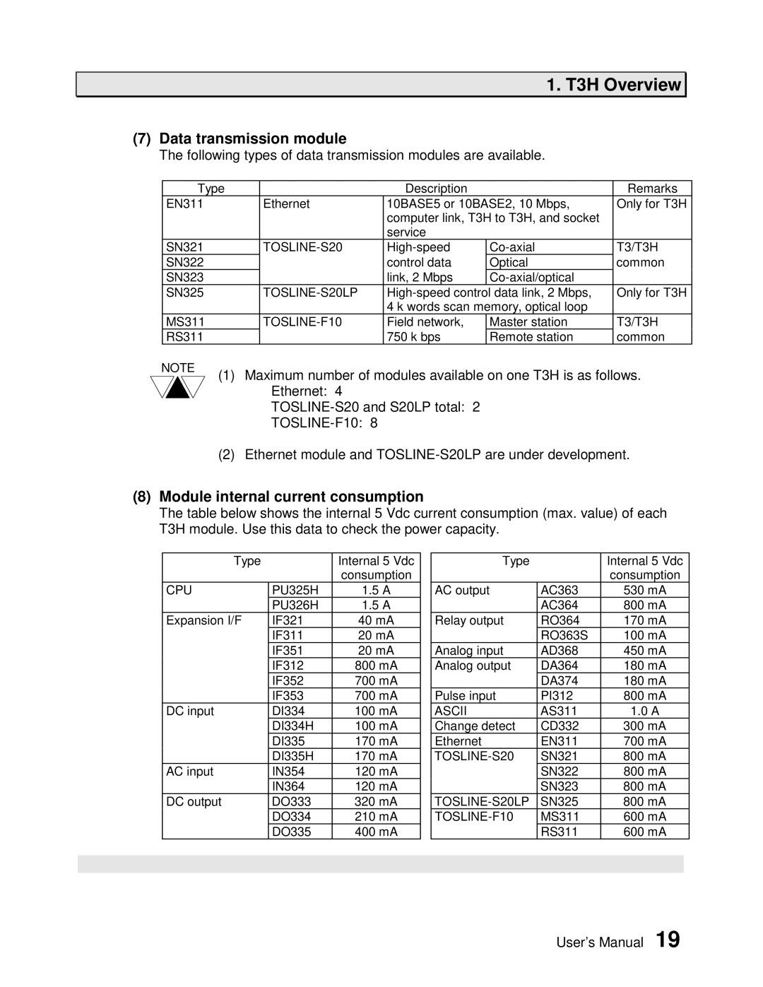 Toshiba PROSEC T3H user manual Data transmission module, Module internal current consumption, TOSLINE-S20LP, Ascii 