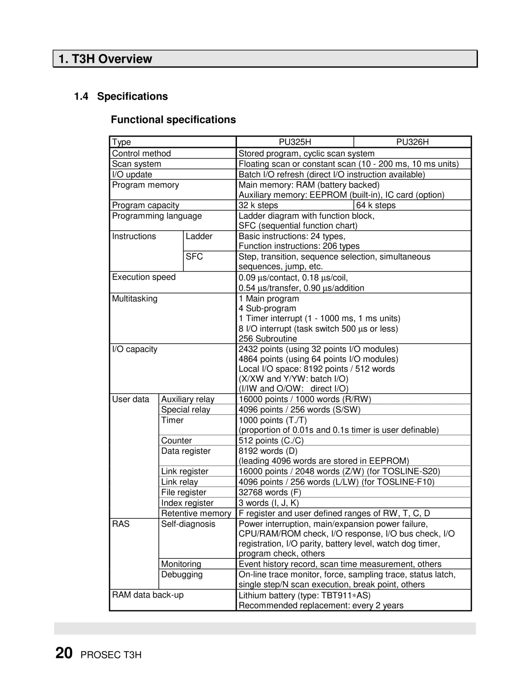 Toshiba PROSEC T3H user manual Specifications Functional specifications, Sfc, Ras 