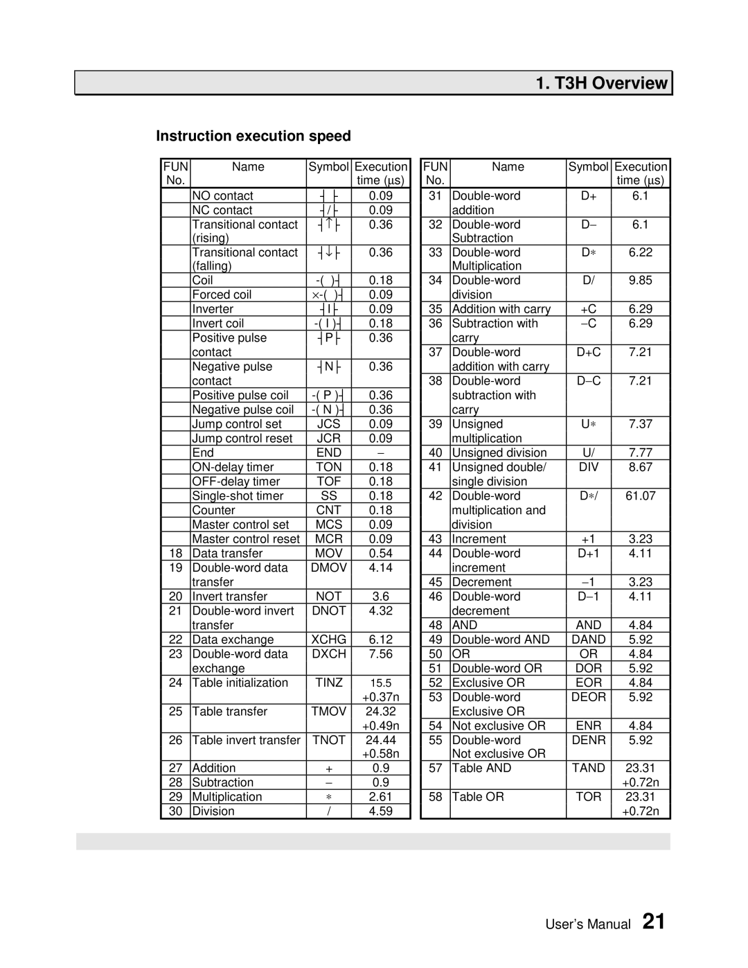 Toshiba PROSEC T3H user manual Instruction execution speed 