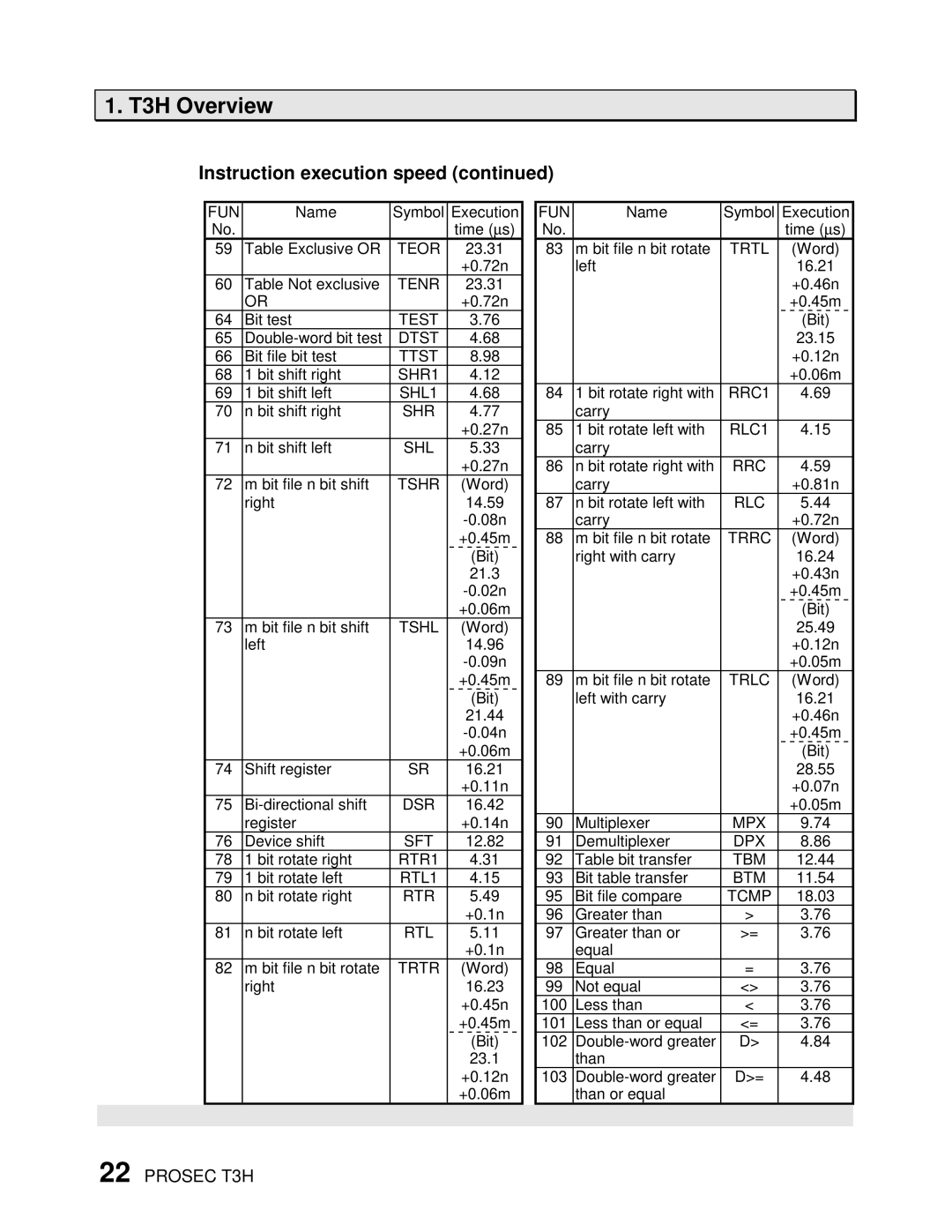 Toshiba PROSEC T3H Teor, Tenr, Test, Dtst, Ttst, SHR1, SHL1, Shr, Shl, Tshr, Tshl, Dsr, Sft, RTR1, RTL1, Rtr, Rtl, Trtr 