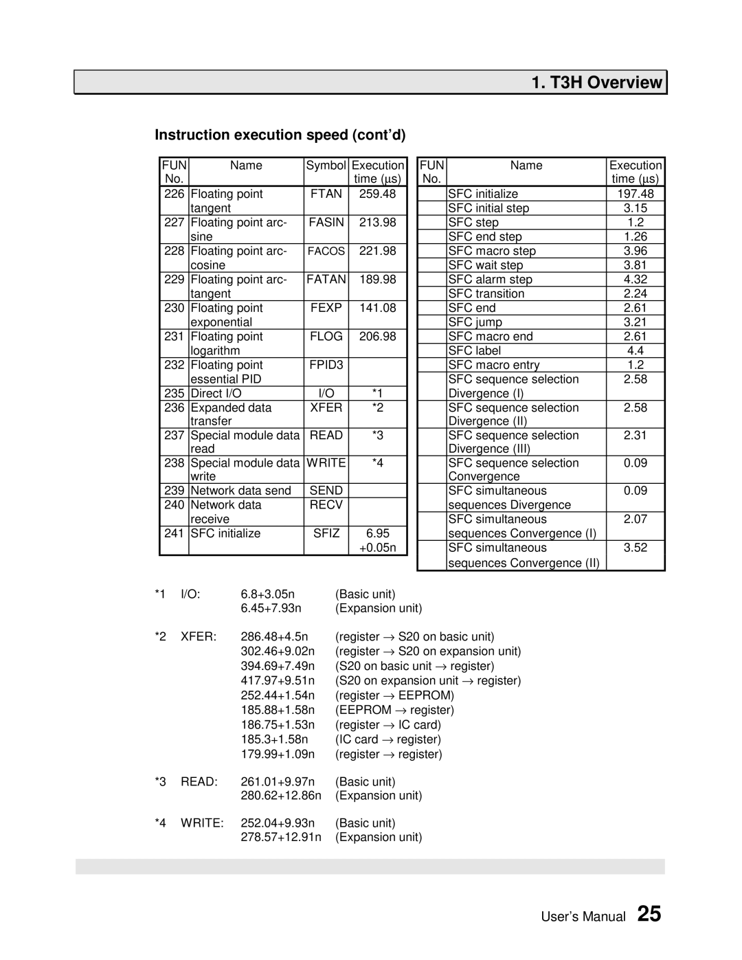 Toshiba PROSEC T3H user manual Instruction execution speed cont’d 