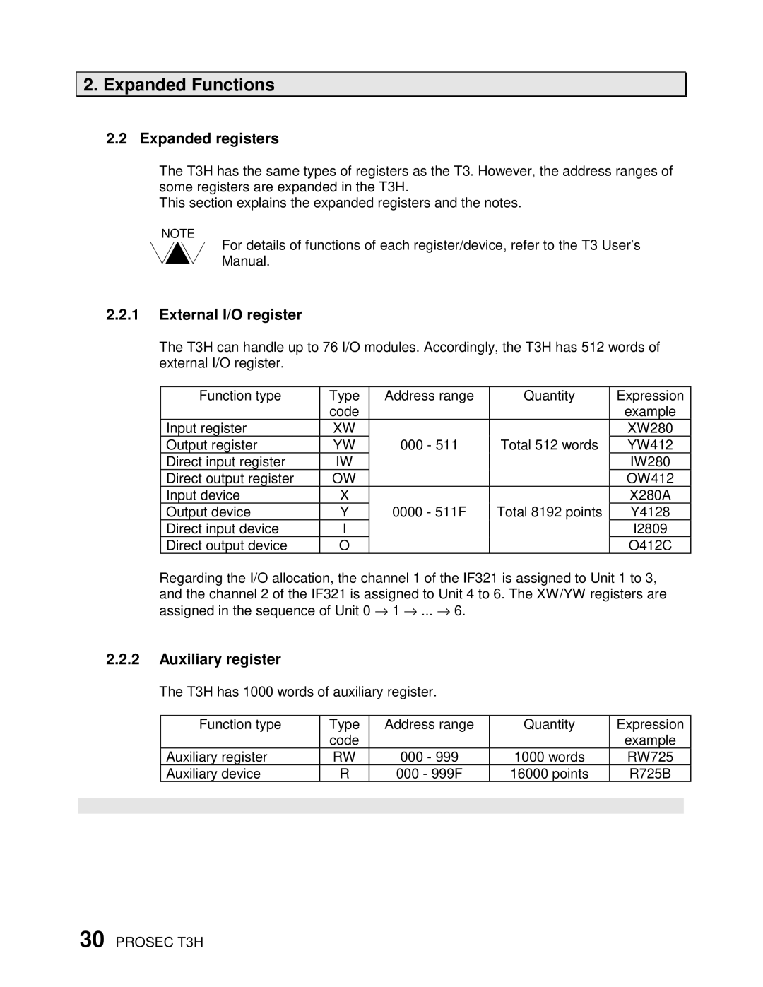 Toshiba PROSEC T3H user manual Expanded registers, External I/O register, Auxiliary register 