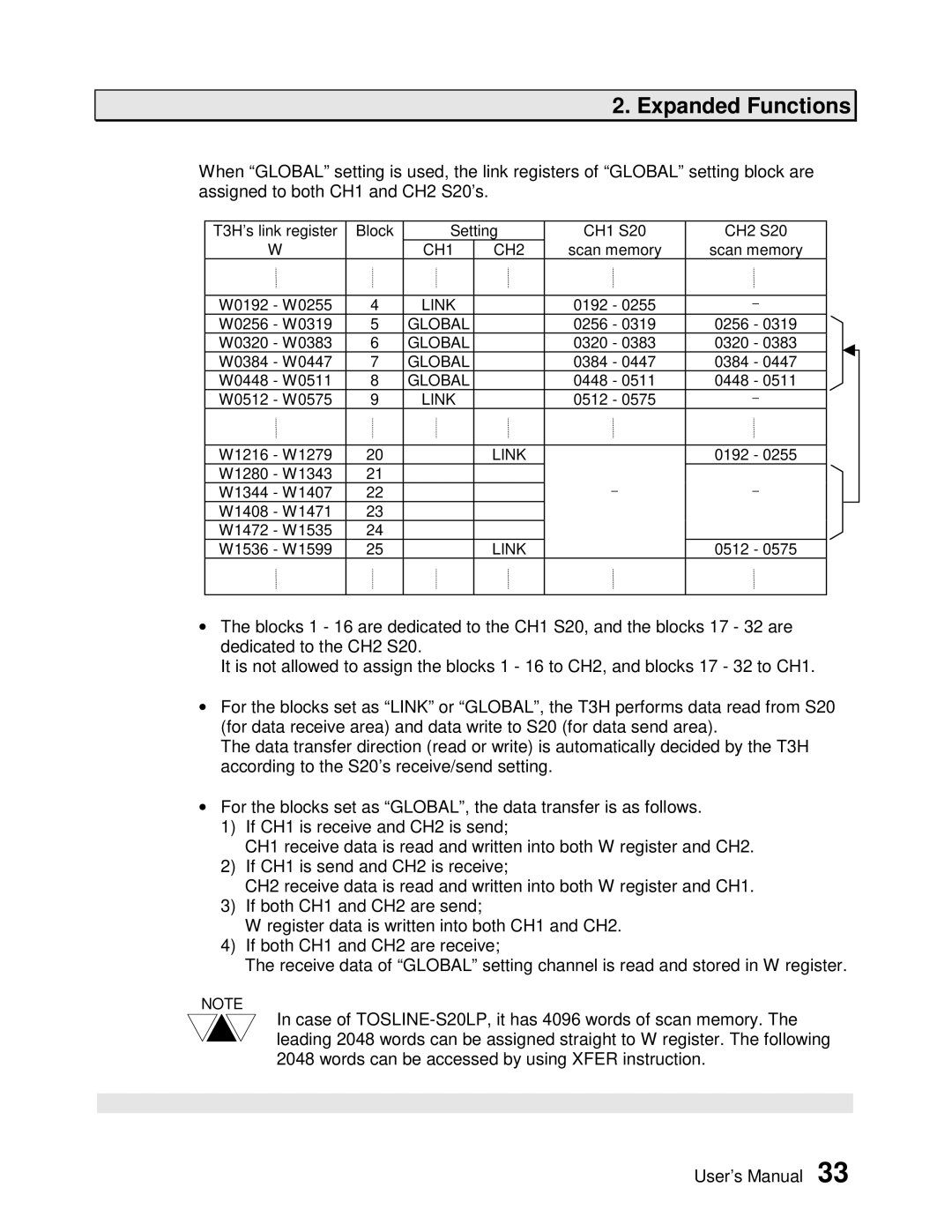 Toshiba PROSEC T3H user manual Global 