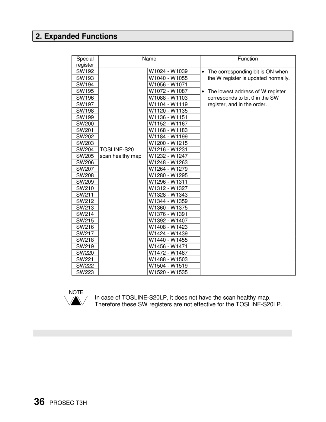 Toshiba PROSEC T3H user manual TOSLINE-S20 