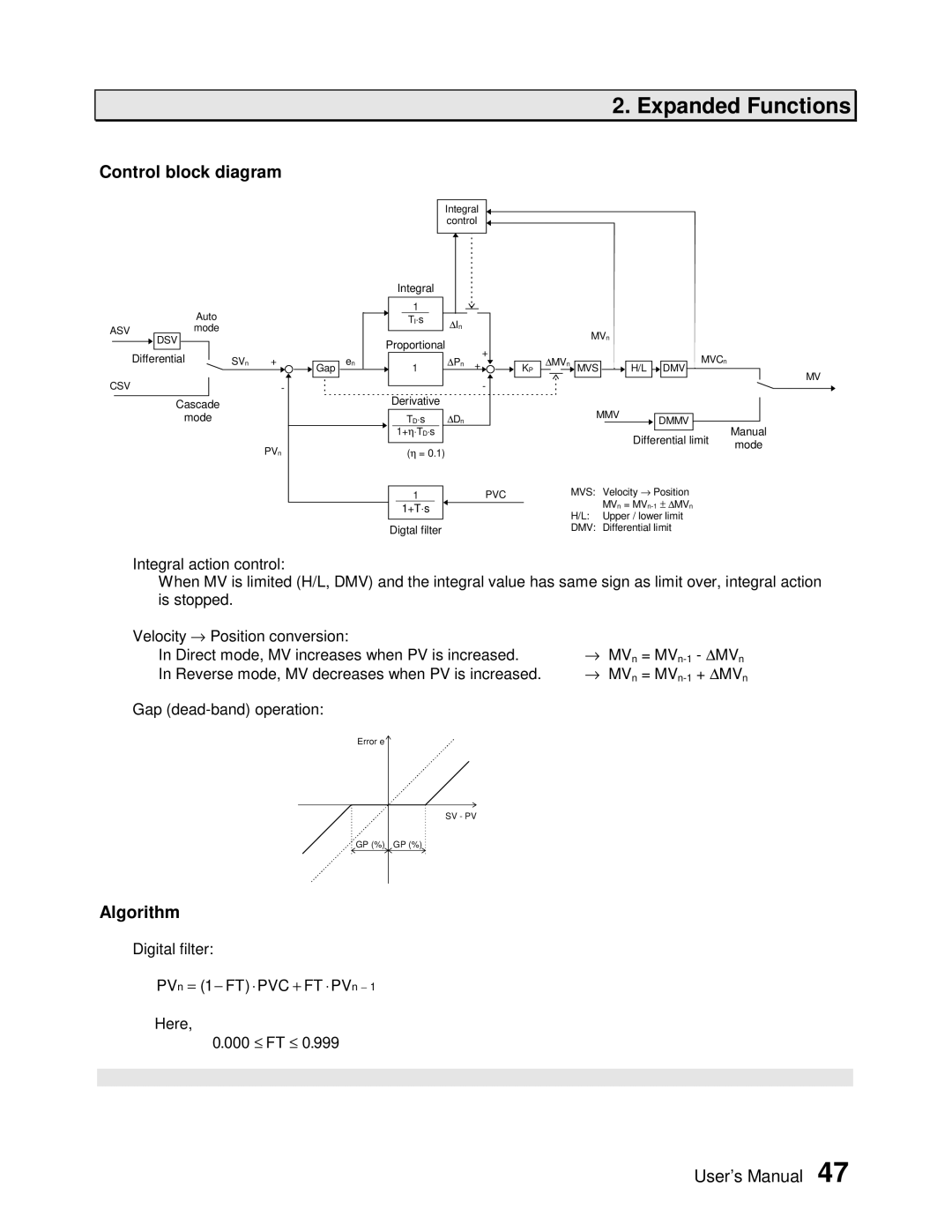 Toshiba PROSEC T3H user manual Control block diagram, Algorithm 